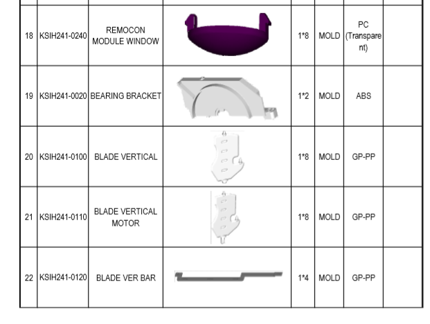 air conditioner mould list