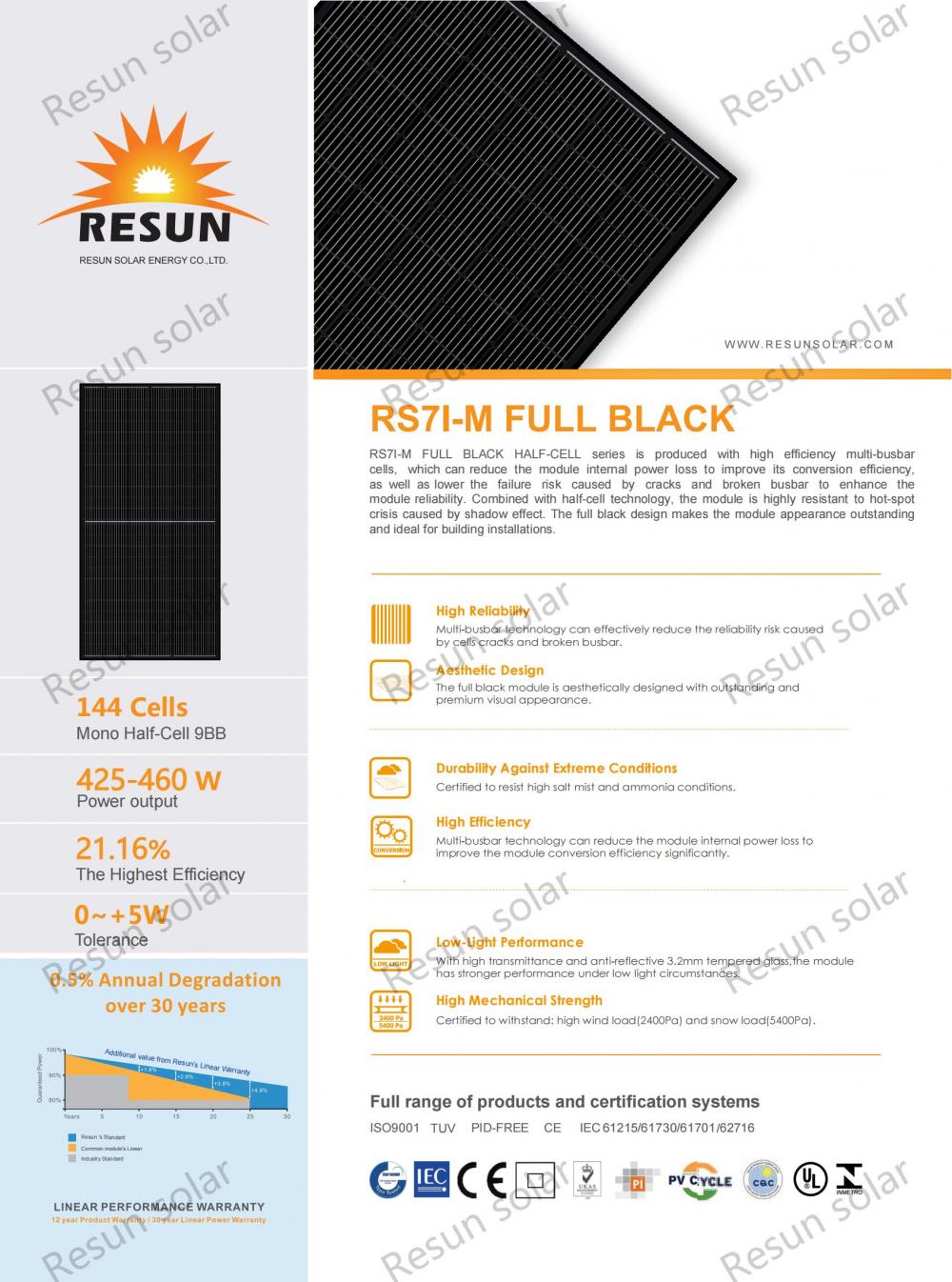 Full Black 425W-450W 144 Cells