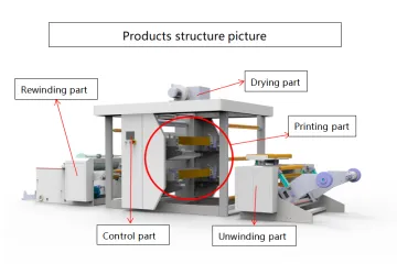 ZYT-2 color FLEXO PRINTING MACHINE