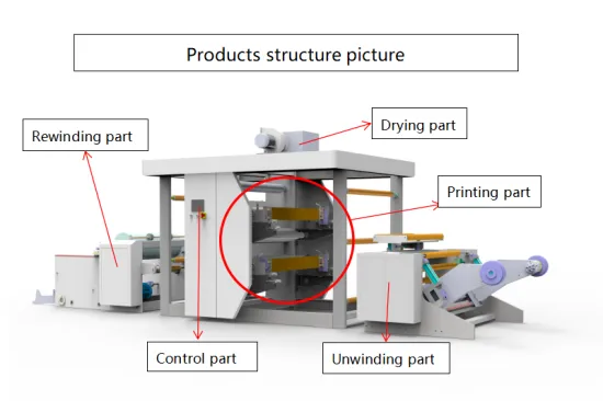 ZYT-2 color FLEXO PRINTING MACHINE