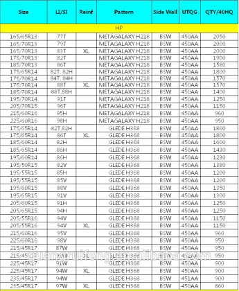 China new brand wosen pcr 175/65r14