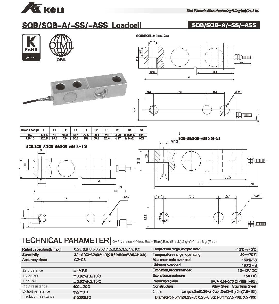 SQB details