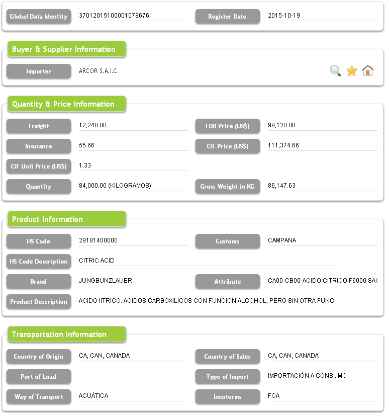 Argentina Import Customs Data