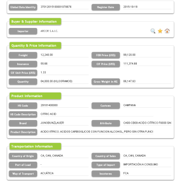 Argentina Customs Declaration Bill Of Lading