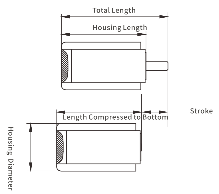 High force dampers of hinge