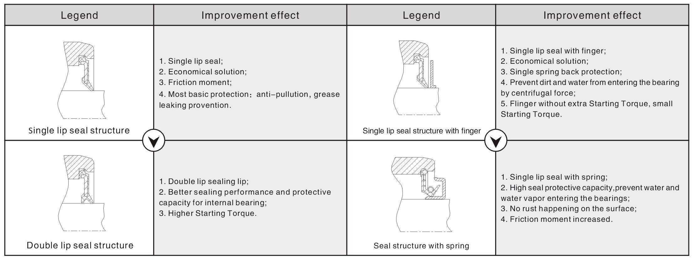 water pump bearing sealing structure