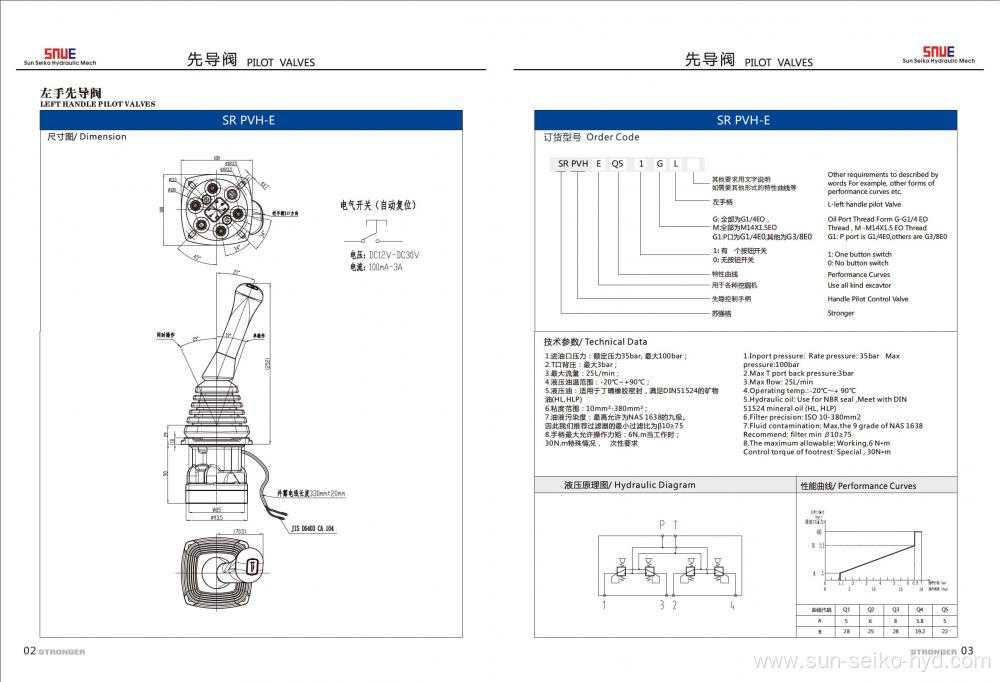 Hydraulic pilot handle valve/Liquid control pilot handle valve