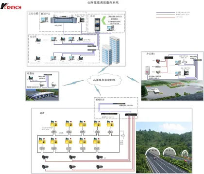 Highway Broadcast System Paga Solution Ippbx Project Integrate System