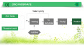 Modifiziertes Aluminiumtripolyphosphat2