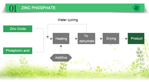 Aluminium Tripolyphosphate yang Dimodifikasi2