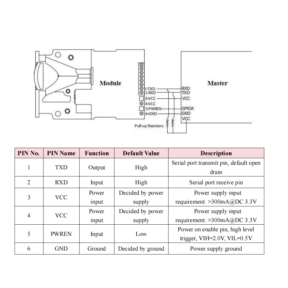 Susun atur pin dan definisi Pin Layout and Definition