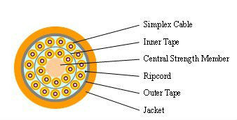 Muti-fiber Breakout Indoor Cable