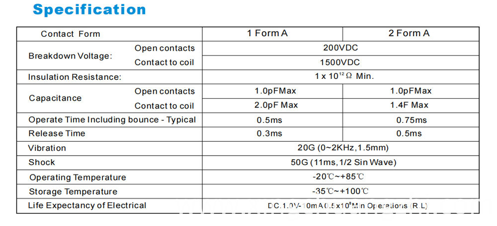 Car window relay 