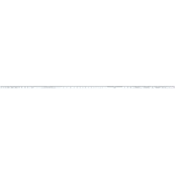 CH export customs data for optical fiber