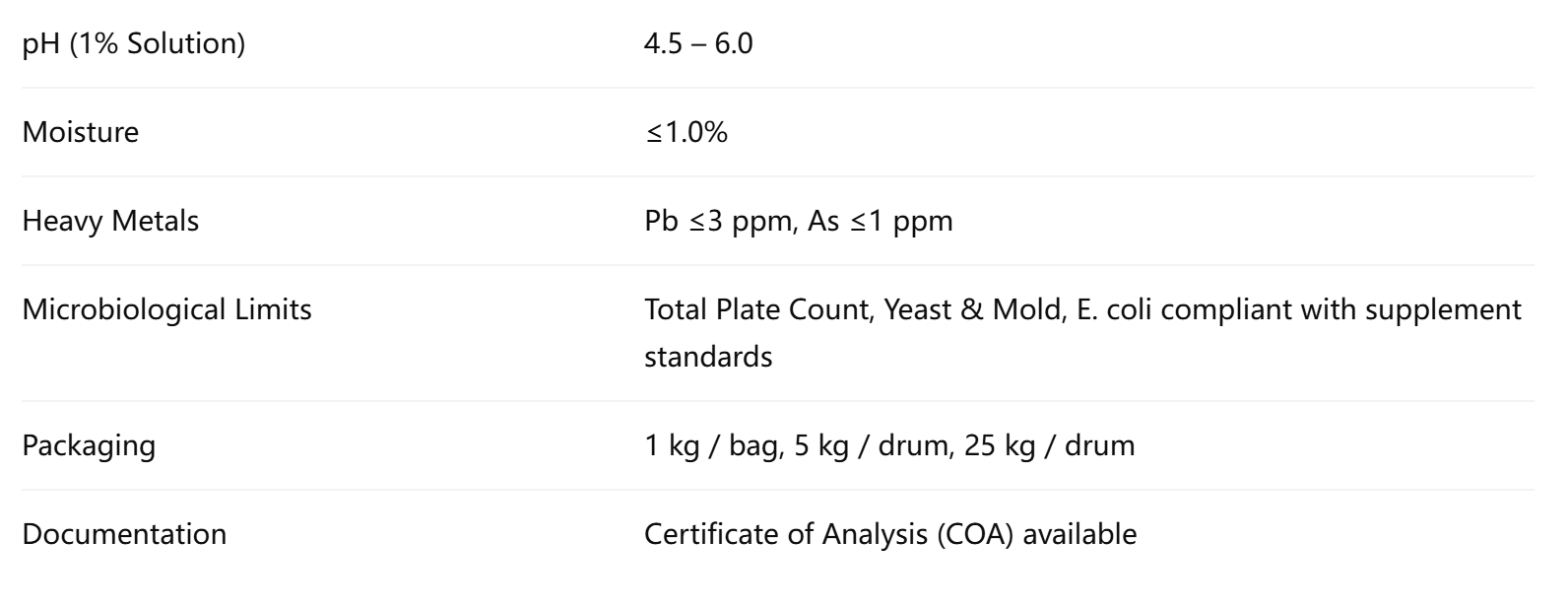 Bulk L-Glutamine Supplier