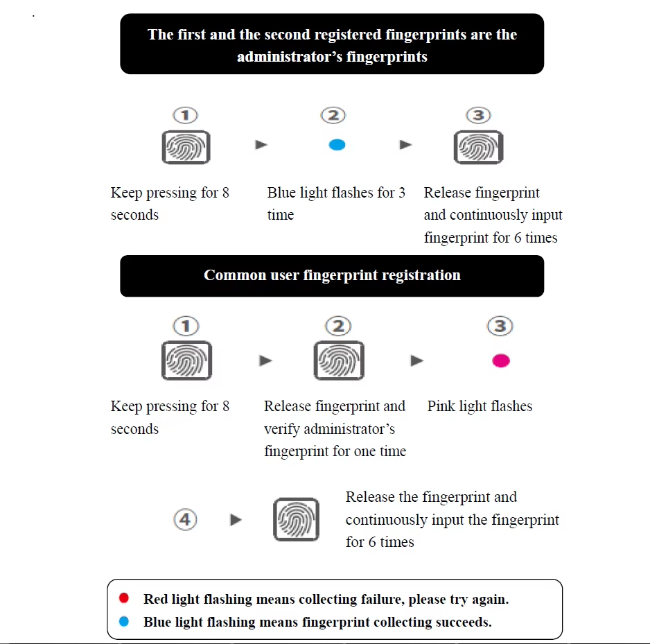 9 smart finger print padlock