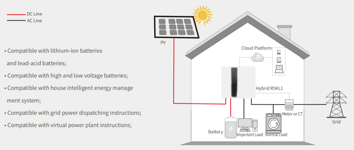 Split -Phase Hybrid Solar Inverter