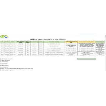 muestra de datos de importación en el código 21039019