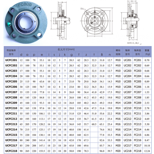 pillow block bearing for solar tracker UCFC 201