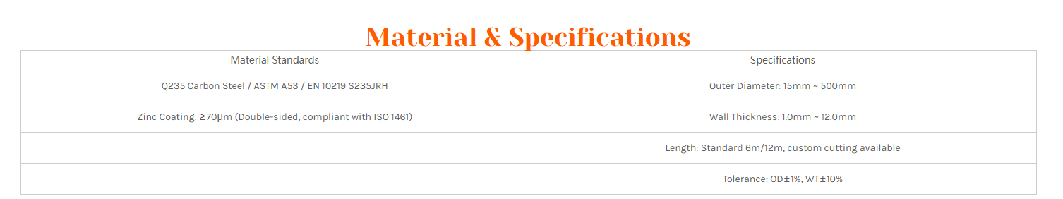 Galvanized Round Tubes