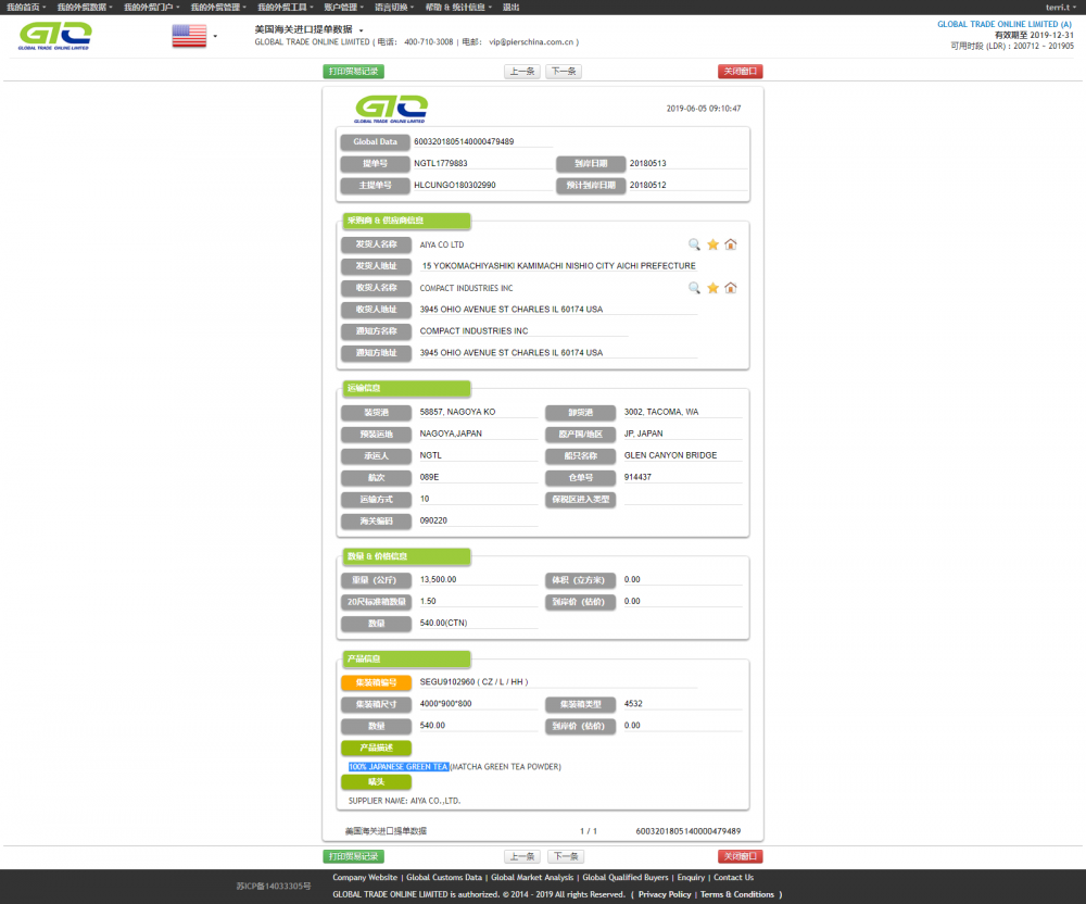 GREEN TEA USA Customs Data