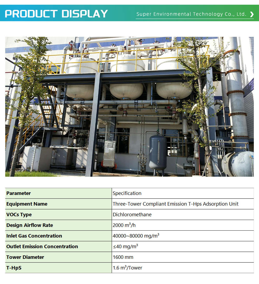 Exhaust Gas Treatment Equipment 1-3-X