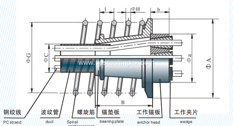 PZM Type Prestressed anchoring system