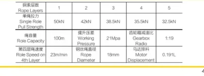 JY-5T Hydraulic winch JY-B Hydraulic winch