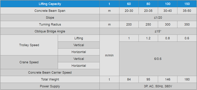 Beam Erection Crane Data