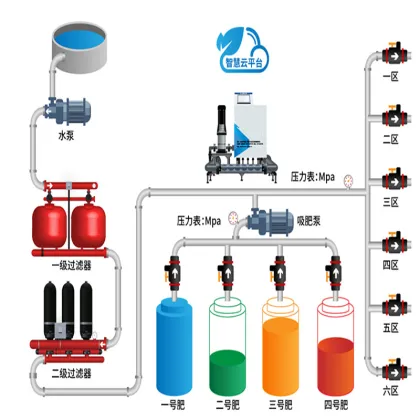 Drip Irrigation Systems for Garden Hose Watering and Irrigation