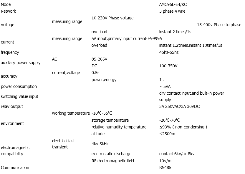 3 Phase Panel Energy Meters