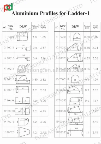 Aluminium Profile for Aluminium Scaffold Ladder