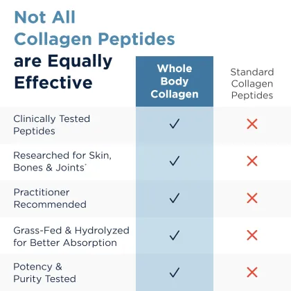 Organic Whole Body Collagen Powder Hydrolyzed Collagen