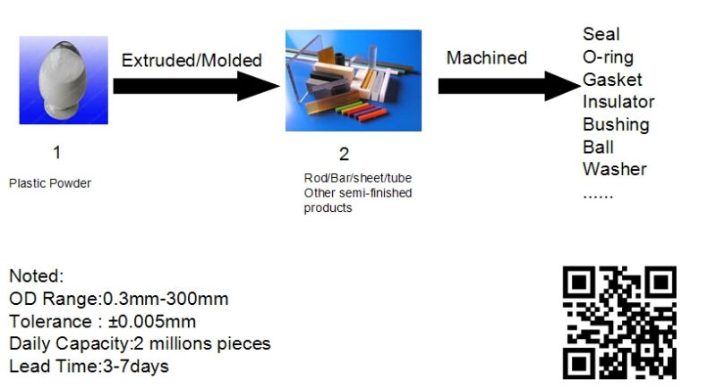 High Precise Machined Acetal/POM/Delrin Parts