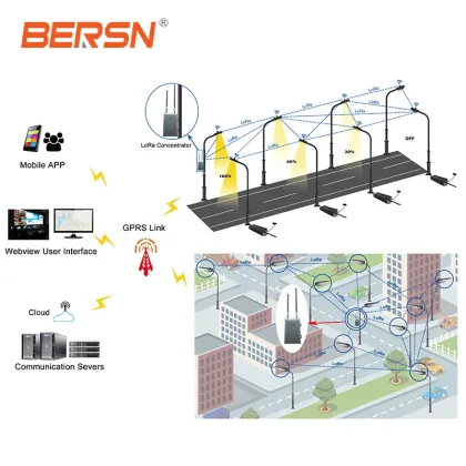 Energy Saving Programmable Smart City LED Street Lighting Control Systems