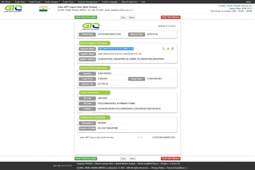 Plastic Import Customs Data