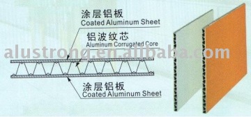 Aluminum Corrugated Panel