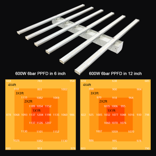 Thailand 600W Spider LED Grow Light Sale