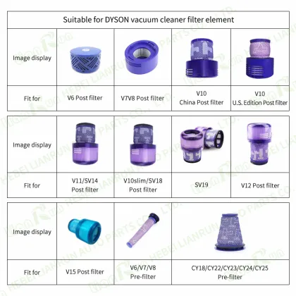 HEPA Filter Replacement for All Dyson Vacuum Cleaner Series