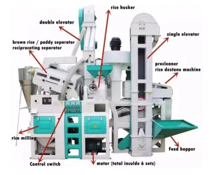 Rice Mill Machinery Price - Professional Auto Rice Mill Plant