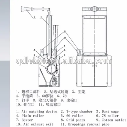 LBCFA111D fine opener for cotton spinning production machine