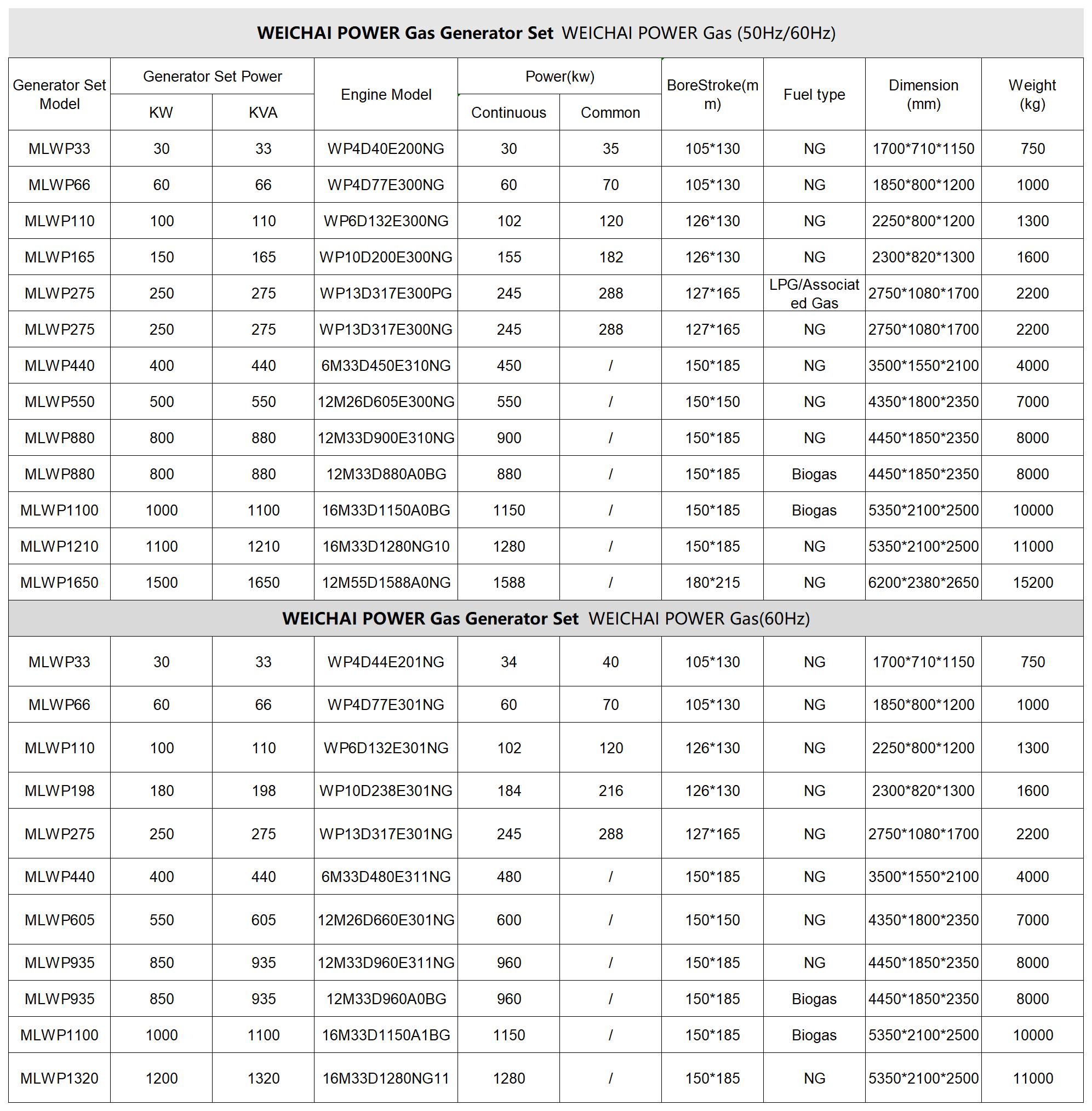 11Weichai Natural Gas Generators