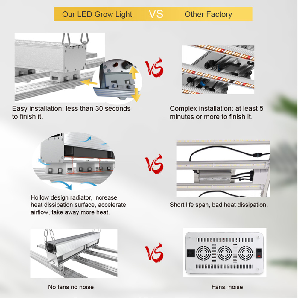 โคมไฟปลูกพืช Led 600w ไฮโดรโปนิกส์เติบโตแสง คุณภาพสูง โคมไฟปลูกพืช Led ...