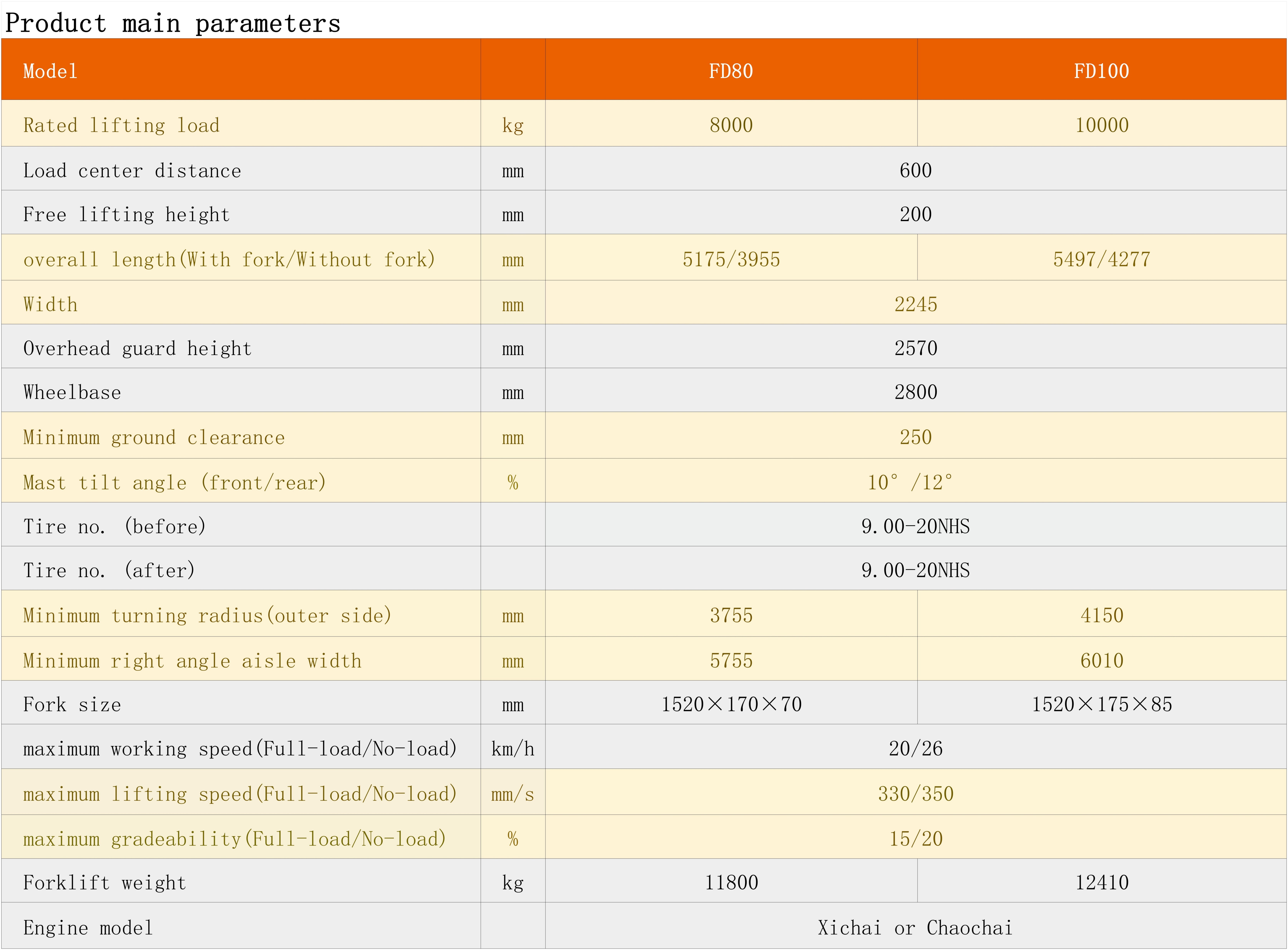 Diesel forklift FD80-100(1)_Sheet1