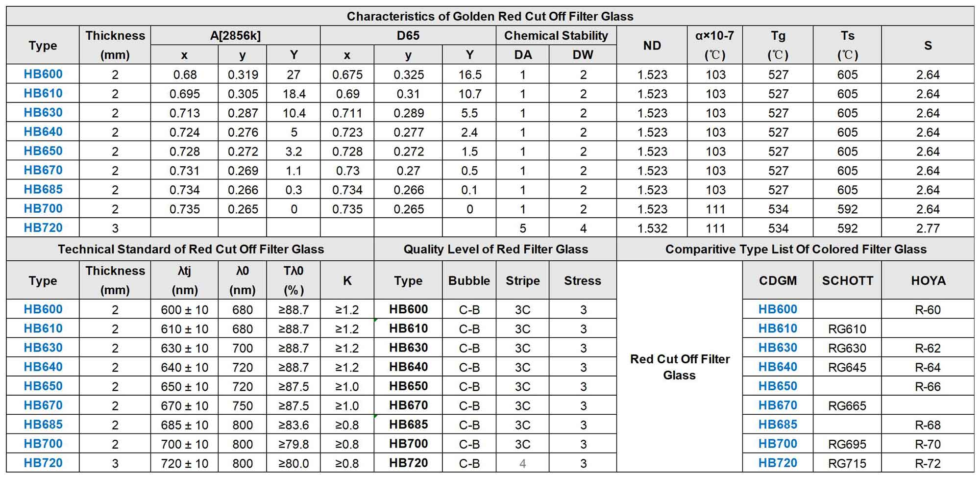 Characteristics-Technical-Standard-Quality-Le