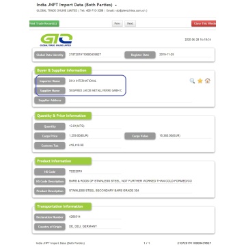 Dados do comprador de importação da Índia