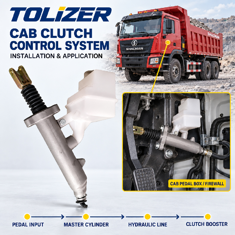Heavy-Duty-Clutch-Cylinder