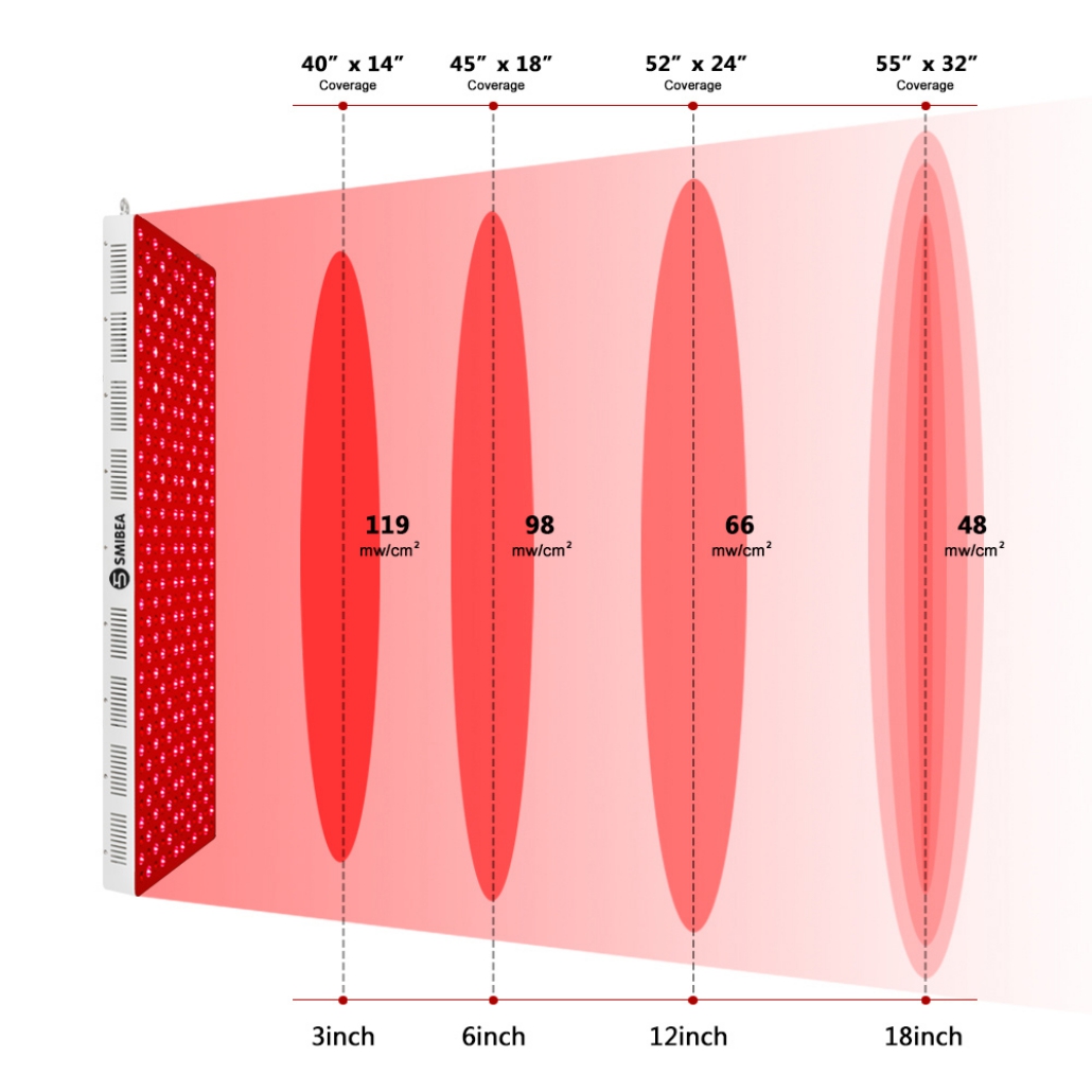 Make Your Own Red Light Therapy