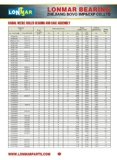 10 RADIAL NEEDLE ROLLER BEARING AND CAGE ASSEMBLY K15X19X13 K15X19X17