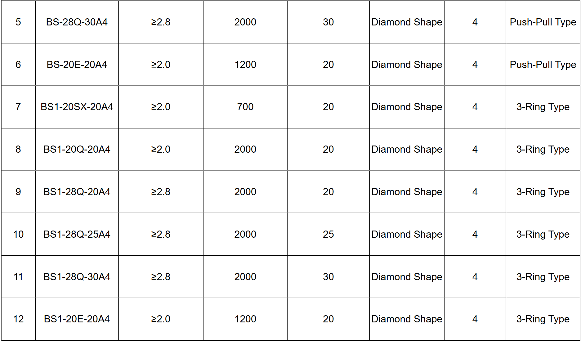 Disposable Endoscopic Stone Retrieval Basket-Specifications2